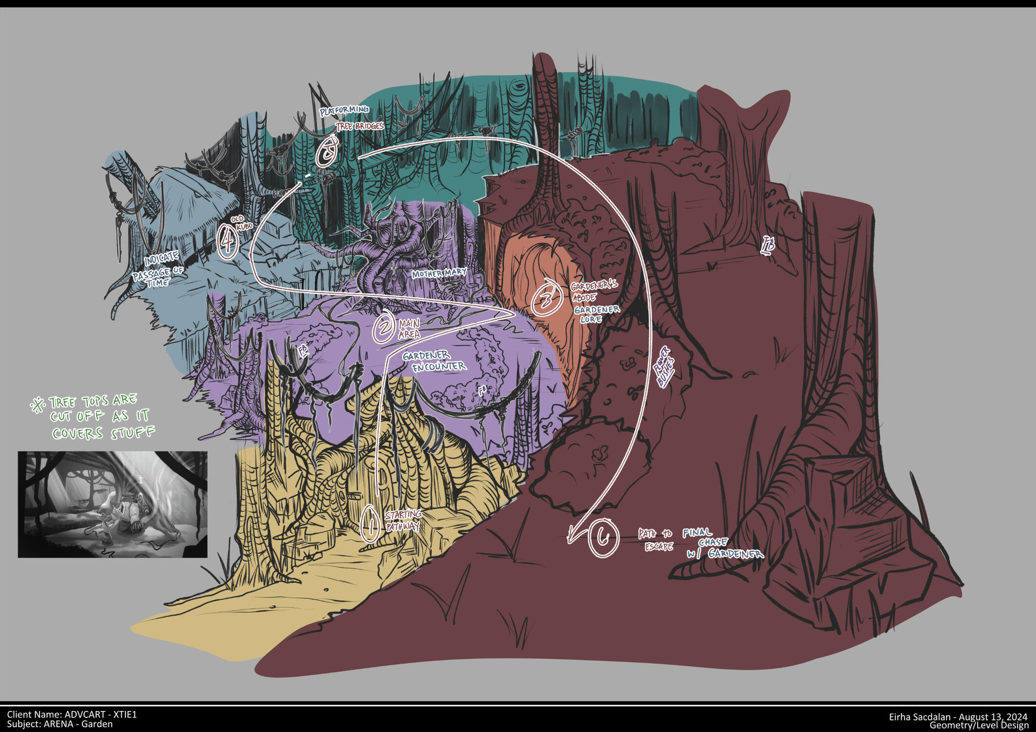 Gardener Boss Arena Level Design Sectioning